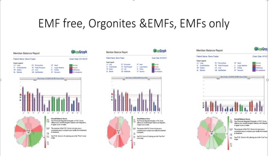 AcuGraphs, Orgonites, and EMFs...how EMFs affect your energy... objectively.